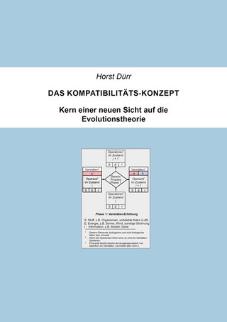 Das Kompatibilitäts-Konzept