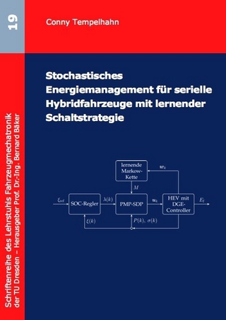 Stochastisches Energiemanagement für serielle Hybridfahrzeuge mit lernender Schaltstrategie