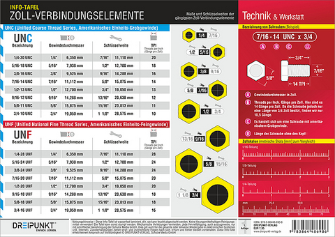 Info-Tafel 'Zoll-Verbindungselemente' -  Schulze Media GmbH