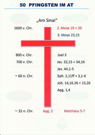 PFINGSTEN IM ALTEN TESTAMENT