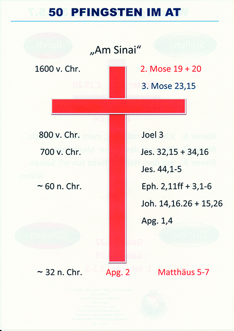 PFINGSTEN IM ALTEN TESTAMENT - Ellen Schadt-Beck