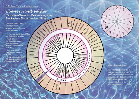 Test-Tafel 3 &ndash; K&ouml;rper- und Lichtk&ouml;rper - Andrea Kraus  Constanze