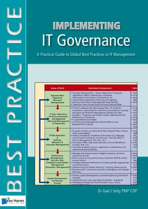Implementing IT Governance - A Practical Guide to Global Best Practices in IT Management - Gad Selig