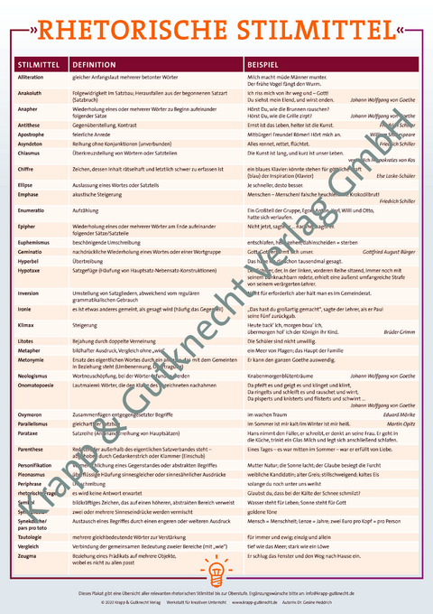 Stilmittel &ndash; Plakat DIN A1 - Dr. Gesine Heddrich