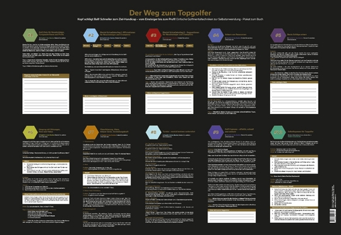 Der Weg zum Top-Golfer - Mental-Arbeits- und &Uuml;bersichts-Plakat - Ewald Mader