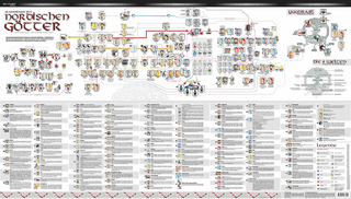 Poster Stammbaum der nordischen Götter