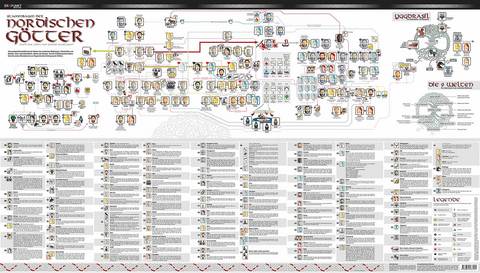 Poster Stammbaum der nordischen G&ouml;tter -  Schulze Media GmbH