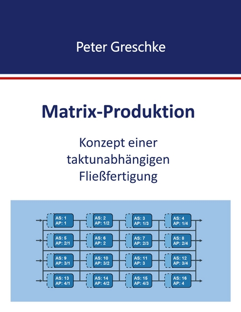 Matrix-Produktion - Peter Greschke
