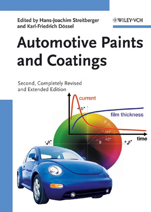Automotive Paints and Coatings - 