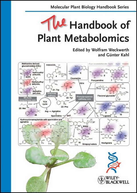 The Handbook of Plant Metabolomics - 