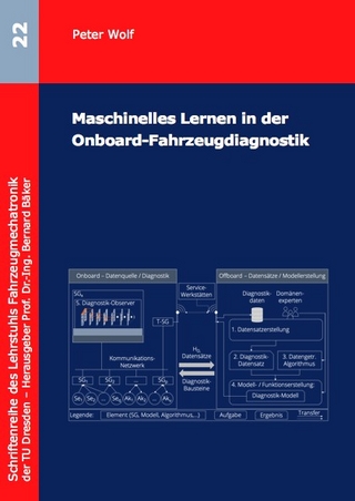 Maschinelles Lernen in der Onboard-Fahrzeugdiagnostik