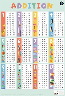 Addition -  Igloo Books Ltd