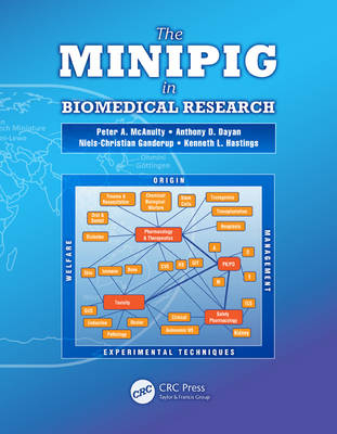 Minipig in Biomedical Research - 