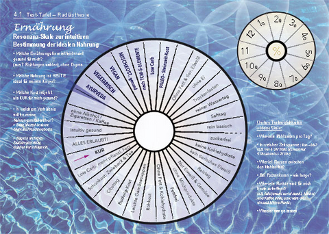 Test-Tafel 4 &ndash; ideale Nahrung / Bewegung - Andrea Kraus  Constanze