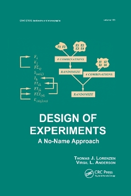 Design of Experiments - 
