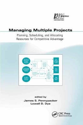 Managing Multiple Projects - 