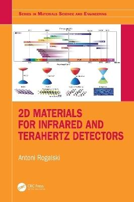 2D Materials for Infrared and Terahertz Detectors - Antoni Rogalski