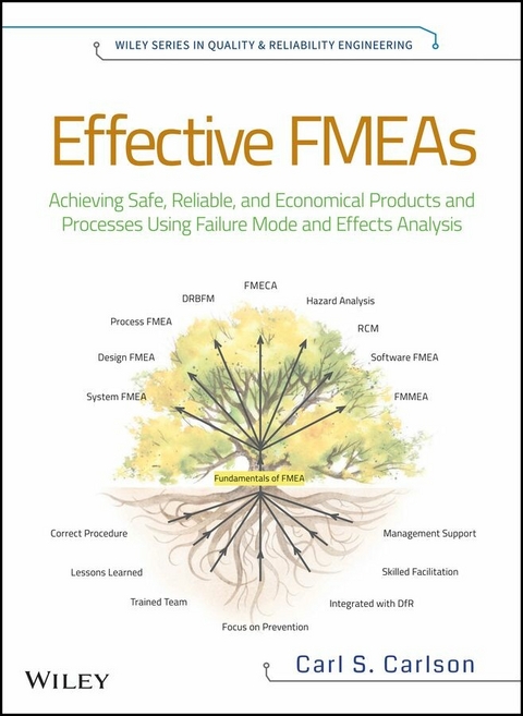 Effective FMEAs - Carl S. Carlson