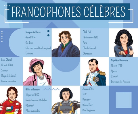 Francophones c&eacute;l&egrave;bres