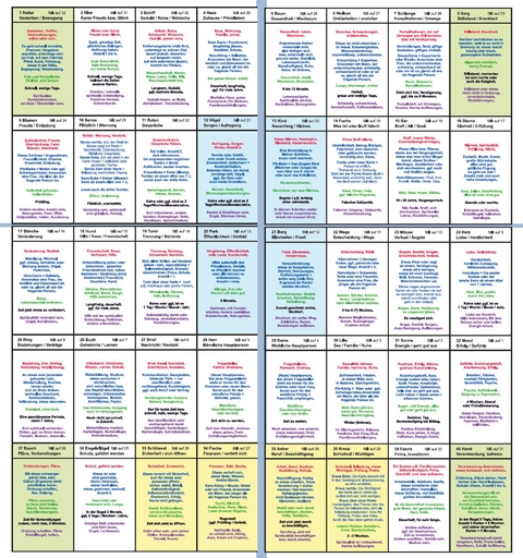 H&auml;userschablone zur gro&szlig;en Tafel 8x4 (5) f&uuml;r 36 oder auch 40 Lenormandkarten - Angelina Schulze