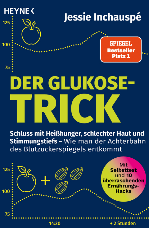 Der Glukose-Trick - Jessie Inchausp&eacute;