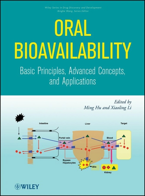 Oral Bioavailability - Xiaoling Li