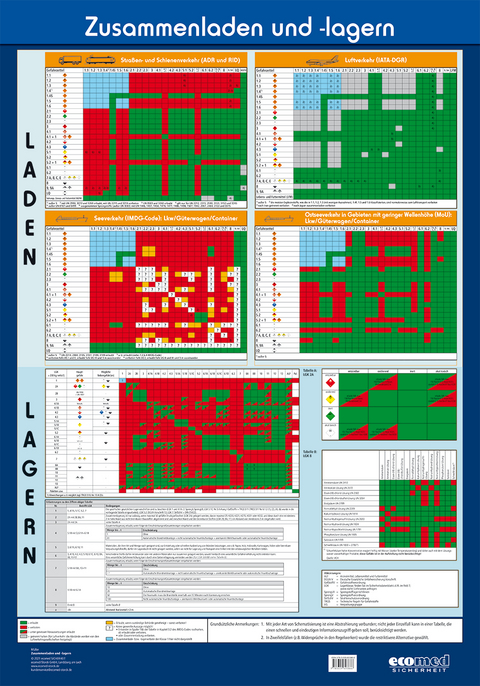 Wandtafel Zusammenladen und -lagern - Norbert M&uuml;ller