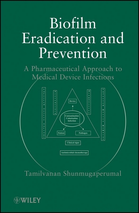 Biofilm Eradication and Prevention - Tamilvanan Shunmugaperumal