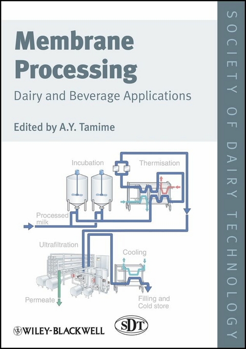 Membrane Processing - 