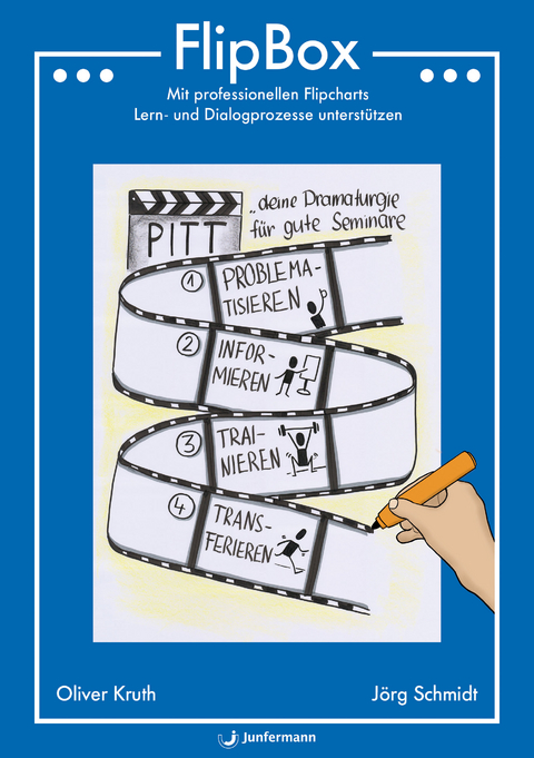 FlipBox - Oliver Kruth, Jörg Schmidt