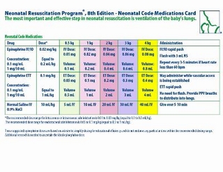NRP Neonatal Code Medications Card
