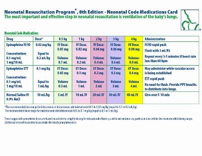 NRP Neonatal Code Medications Card -  American Academy of Pediatrics,  American Heart Association