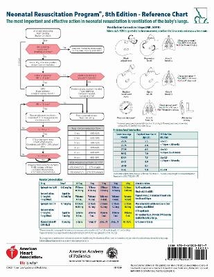 NRP Code Cart Card -  American Academy of Pediatrics,  American Heart Association