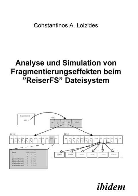 Analyse und Simulation von Fragmentierungseffekten beim "ReiserFS" Dateisystem - Constantin Loizides