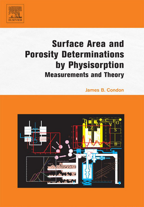 Surface Area and Porosity Determinations by Physisorption -  James B. Condon