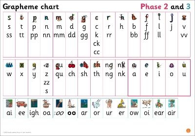 Grapheme Chart for Reception -  Wandle Learning Trust and Little Sutton Primary School