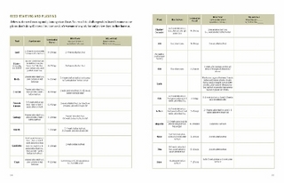 The Family Garden Planner