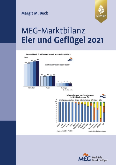 MEG Marktbilanz Eier und Gefl&uuml;gel 2021 - Margit M. Beck