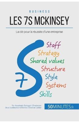 Les 7S McKinsey -  50Minutes,  Anastasia Samygin-Cherkaoui