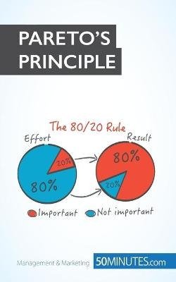 Pareto's Principle -  50Minutes