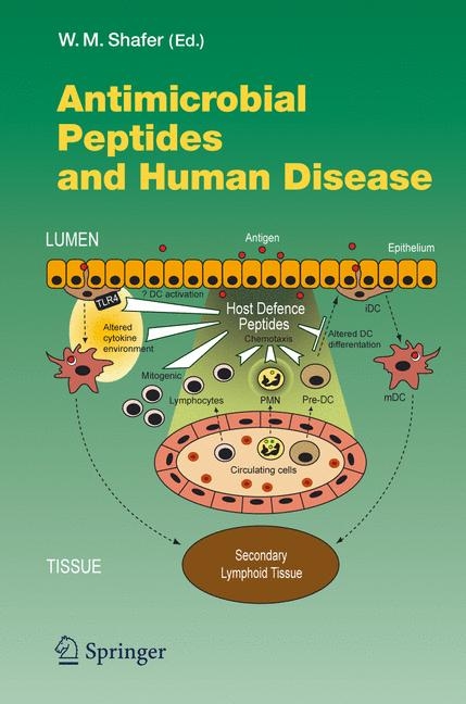 Antimicrobial Peptides and Human Disease - 