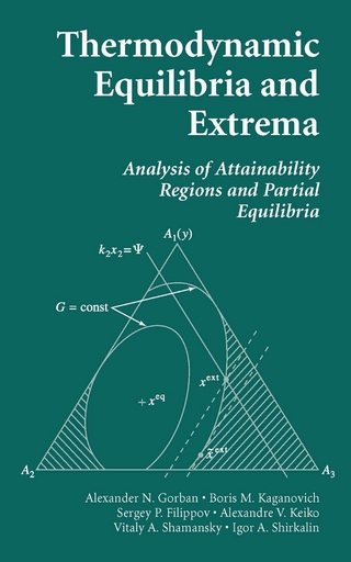 Thermodynamic Equilibria and Extrema