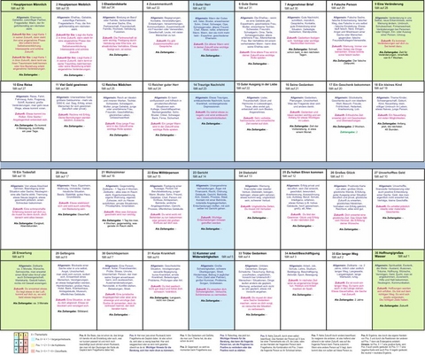 H&auml;user&uuml;bersicht als Legeschablone zu den Kipperkarten - Angelina Schulze