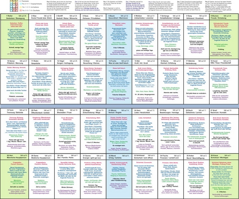 Lenormand gro&szlig;e Tafel 9x4 Legeschablone - Angelina Schulze