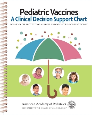 Pediatric Vaccines: a Clinical Decision Support Chart