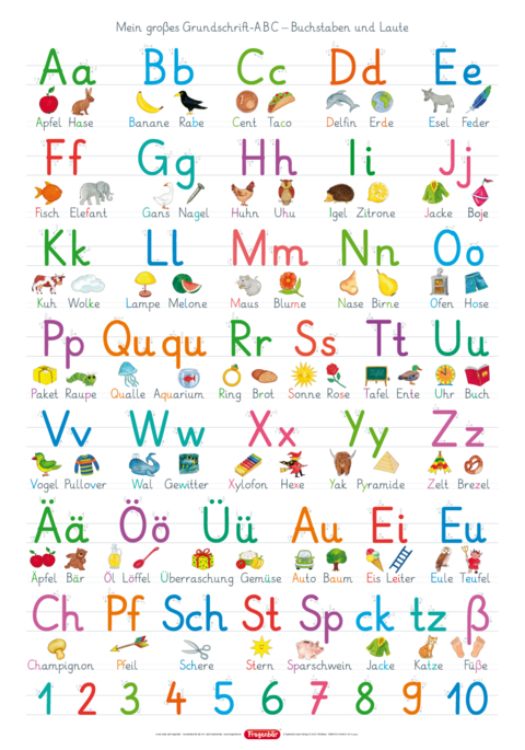 Fragenb&auml;r-Lernposter: Mein gro&szlig;es Grundschrift-ABC &ndash; Buchstaben und Laute (GS)